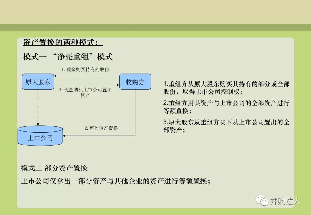 並購重組與並購基金操作實務（附多個退出案例分析） 財經 第11張