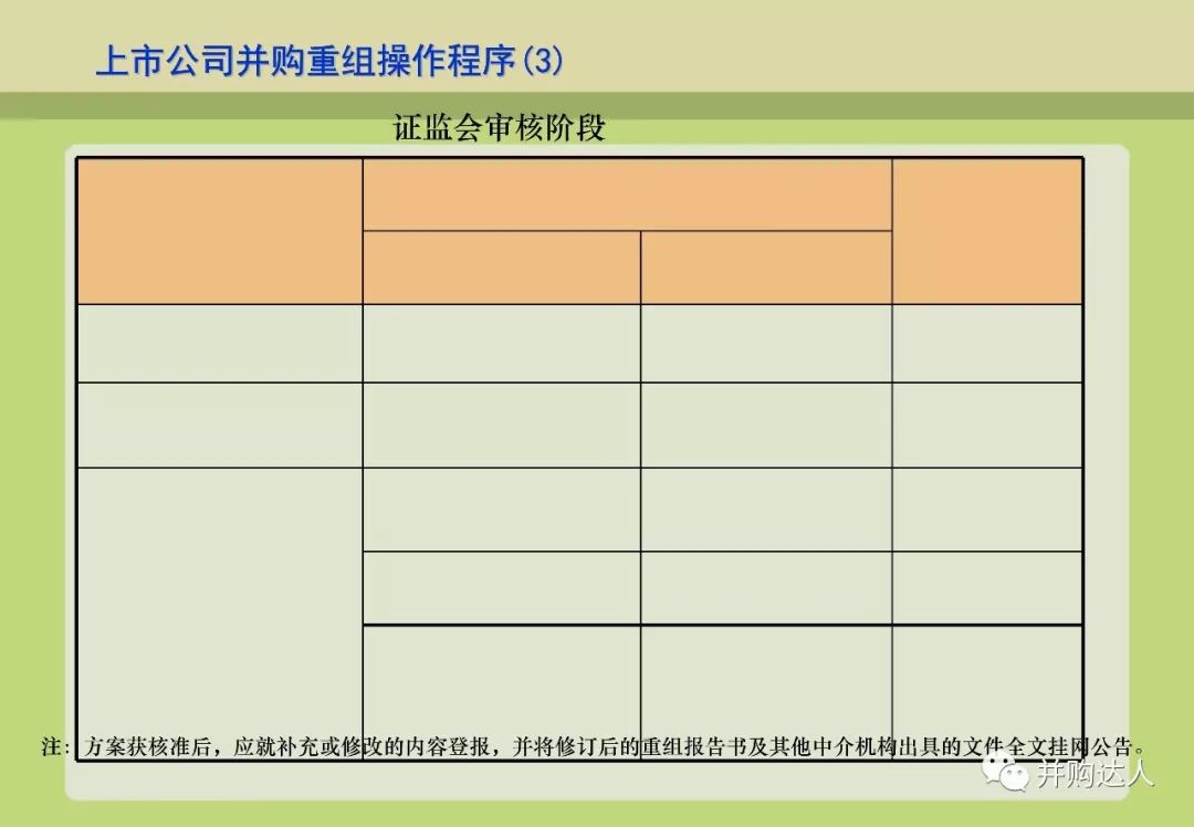 並購重組與並購基金操作實務（附多個退出案例分析） 財經 第23張