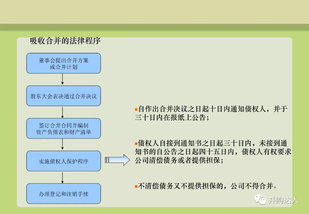 並購重組與並購基金操作實務（附多個退出案例分析） 財經 第16張