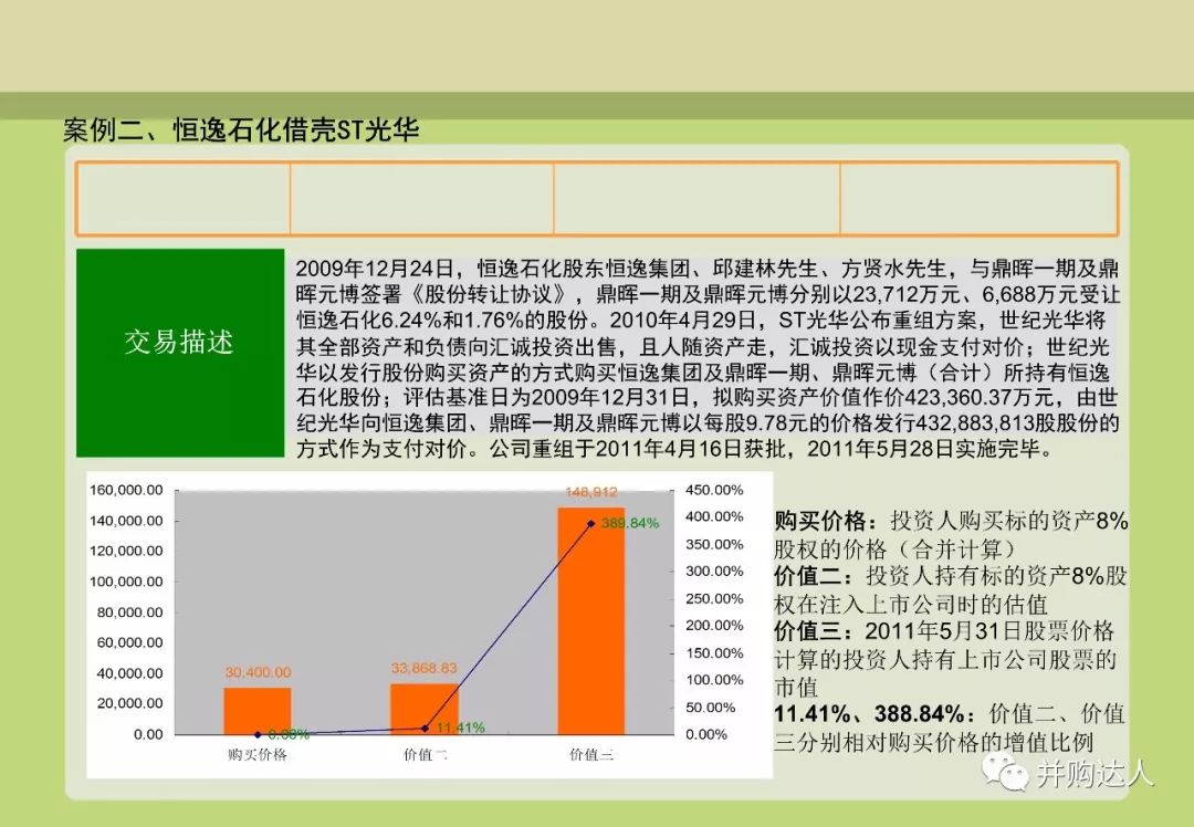 並購重組與並購基金操作實務（附多個退出案例分析） 財經 第69張