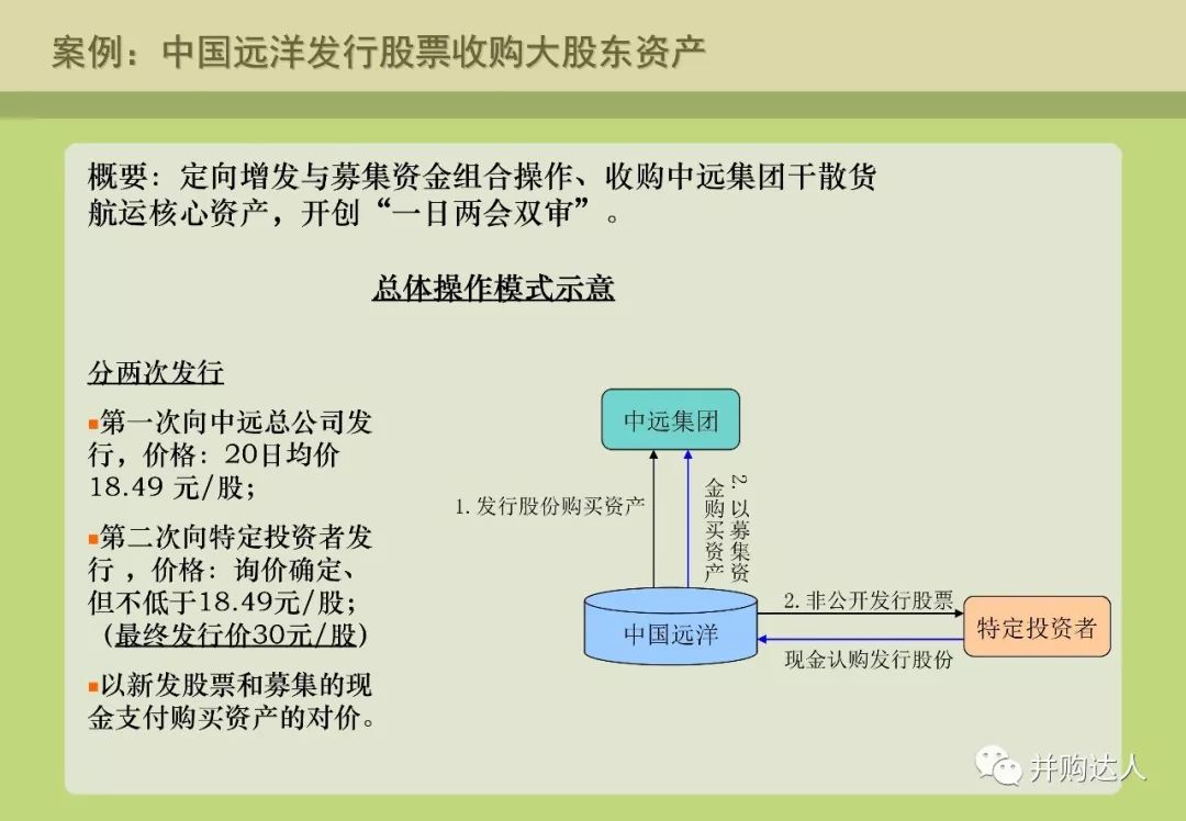 並購重組與並購基金操作實務（附多個退出案例分析） 財經 第6張