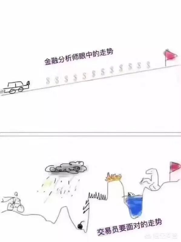 转：看对方向的人很多，但是能拿住的人才厉害…