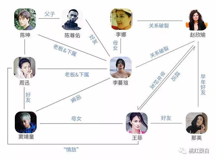 竇靖童閨蜜將成陳坤準兒媳？小花們都沒有她神奇 娛樂 第19張