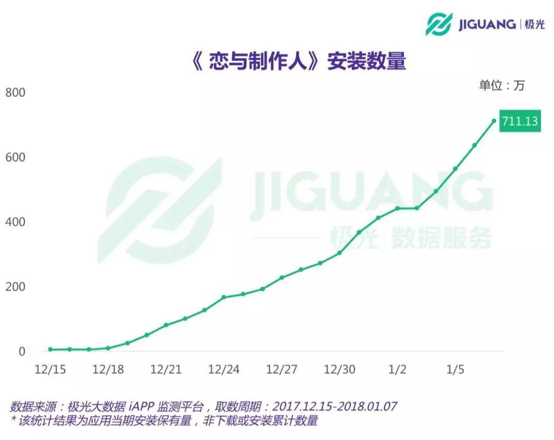 《戀與製作人》爆紅一年後，還有多少人在養野男人？ 遊戲 第7張