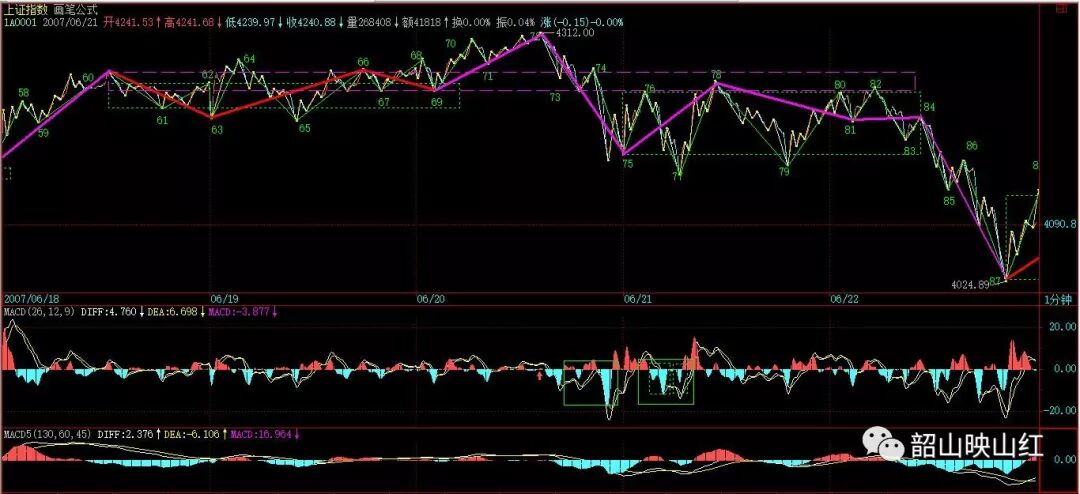 图文解读：教你炒股票61（续１）