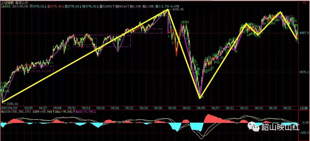 图文解读：教你炒股票61（续１）