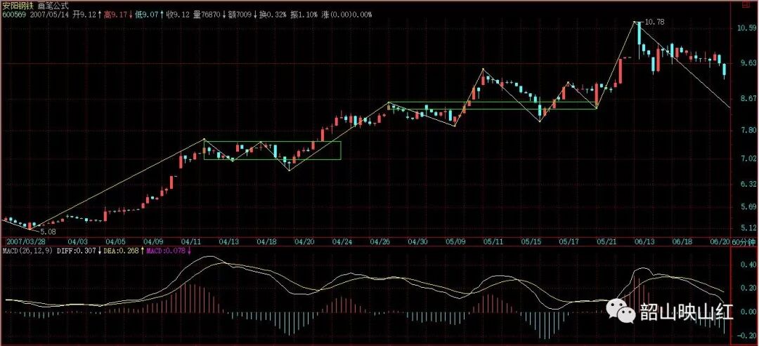 图文解读：教你炒股票61（续１）