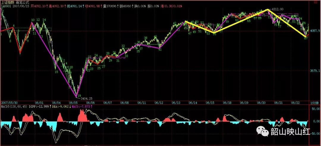 图文解读：教你炒股票61（续１）