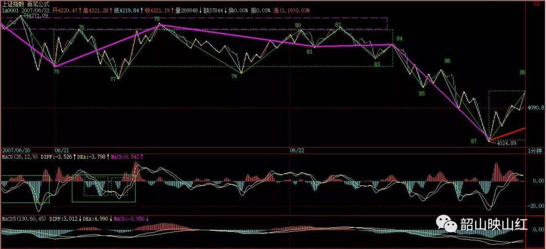图文解读：教你炒股票61（续１）