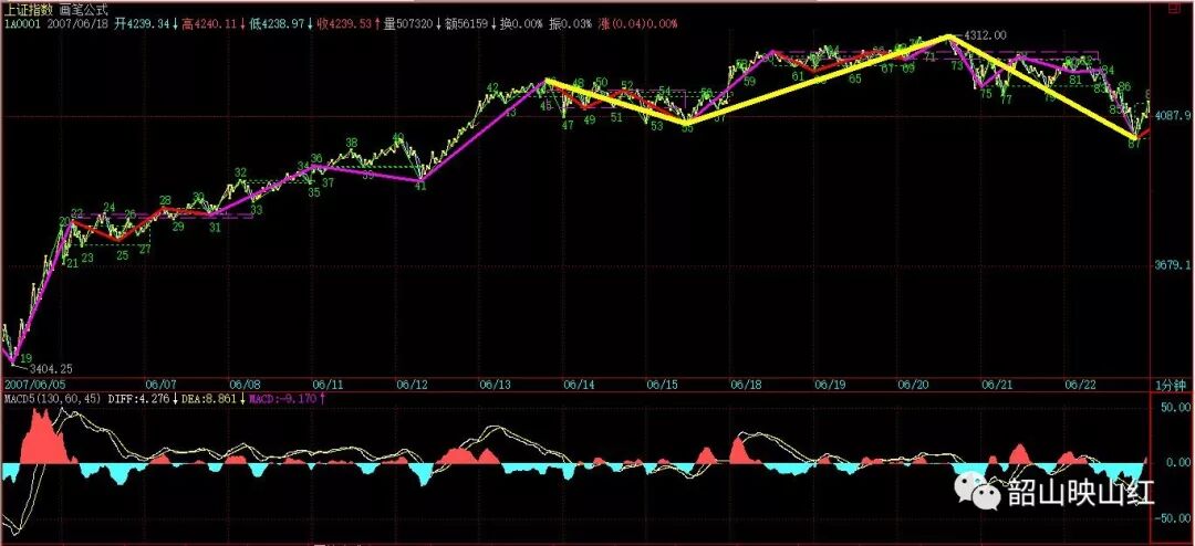 图文解读：教你炒股票61（续１）