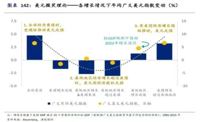 美元“微笑曲线”担忧？别慌，这次是蒙娜丽莎的微笑（组图） - 1