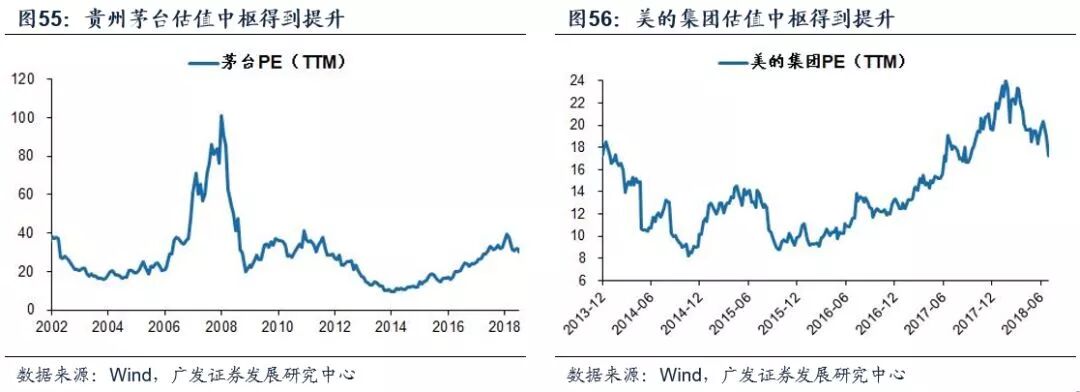 A股历史上的底部：股价底、估值底、政策底、经济底哪个先来？ - 20