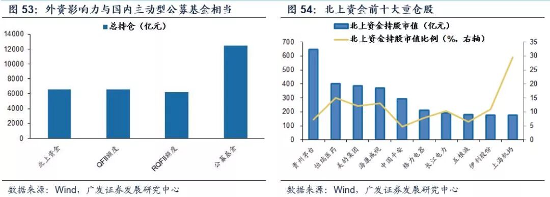 A股历史上的底部：股价底、估值底、政策底、经济底哪个先来？ - 19