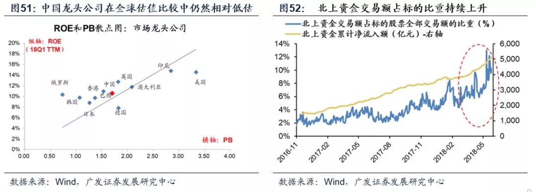 A股历史上的底部：股价底、估值底、政策底、经济底哪个先来？ - 18