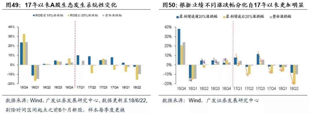 A股历史上的底部：股价底、估值底、政策底、经济底哪个先来？ - 17