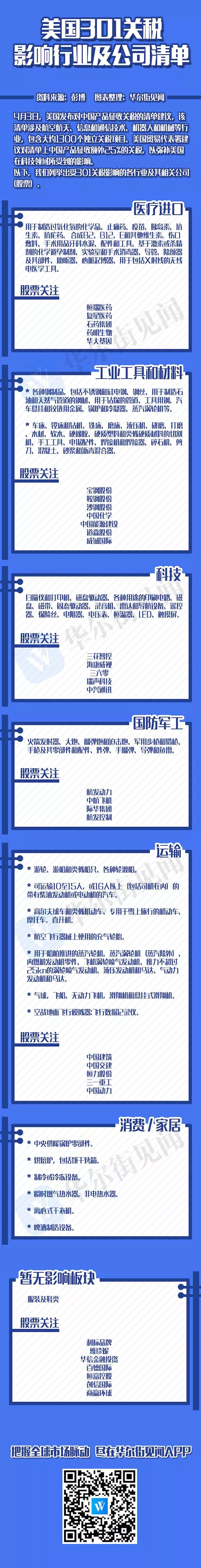 301关税来势汹汹，中国对美汽车出口要被扼杀在摇篮？（附301关税影响行业和公司清单） - 2