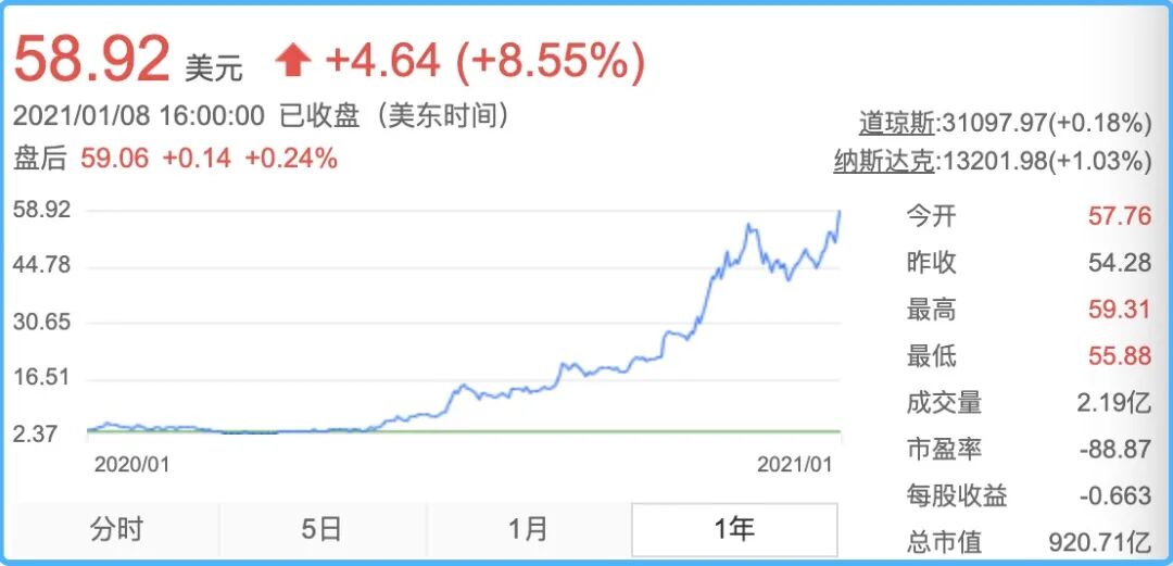 低价买特斯拉？还是高价买蔚来? - 5
