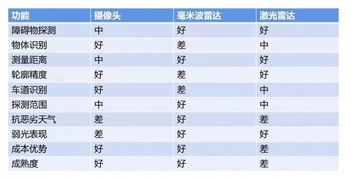 开年第一天：小鹏“如约”激光雷达，特斯拉继续“降价”打击 - 1