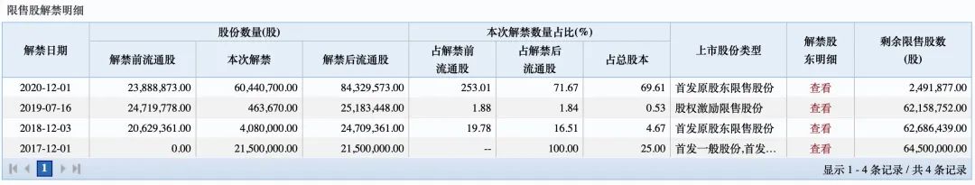 周末刷屏！樂歌董事長炮轟平安基金經理，究竟發生了什麼？ 財經 第6張