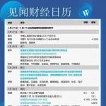 一周重磅日程：中国3月制造业PMI，美参众两院就硅谷银行事件举行听证会，贵州茅台、比亚迪财报