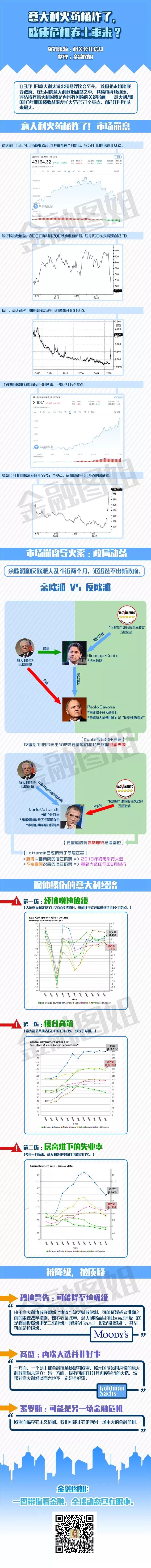 一张图看懂：美国刚消停，意大利火药桶又炸了，“大空头”们赚翻了 - 1