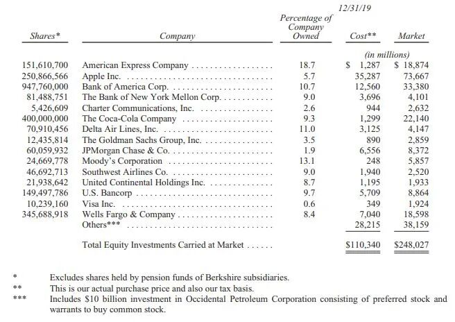 巴菲特2020年致股东信全文，这些金句亮了！