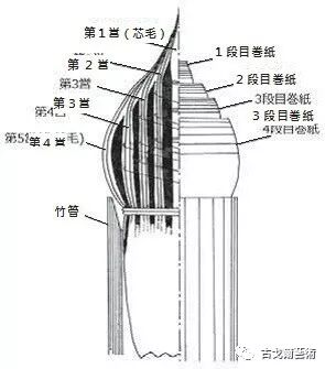 x光材质怎么调通过X光扫描日本正仓院唐代毛笔，发现惊天制笔秘密....._https://www.jmylbn.com_新闻资讯_第1张