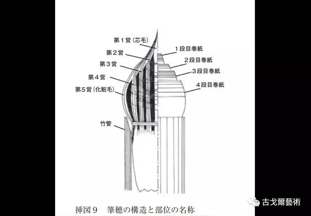 x光材质怎么调失传之笔是怎样制成的？ 通过X光照射发现惊天秘密！或许破解书法与制笔之间关系？_https://www.jmylbn.com_新闻资讯_第5张