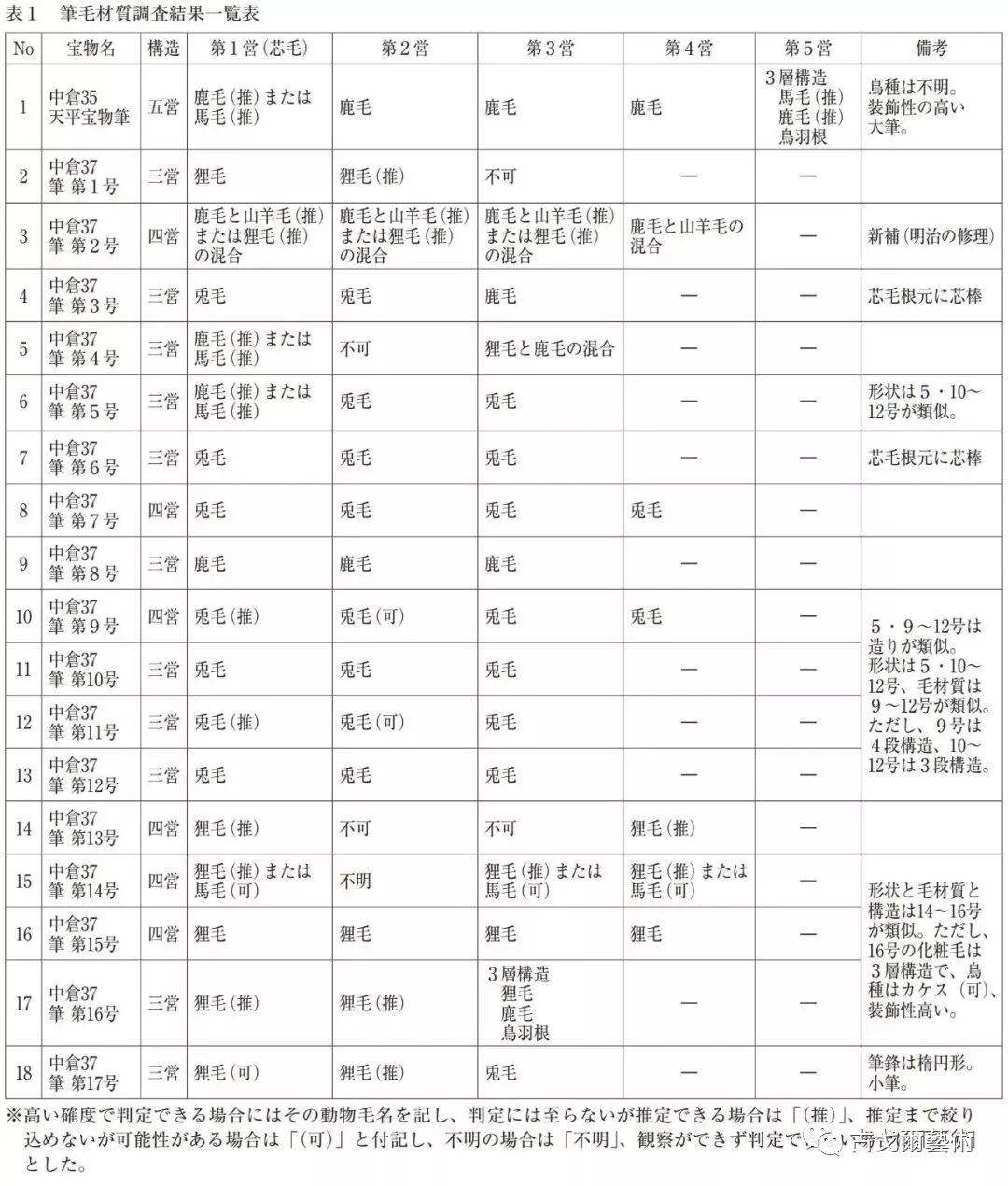 x光材质怎么调失传之笔是怎样制成的？ 通过X光照射发现惊天秘密！或许破解书法与制笔之间关系？_https://www.jmylbn.com_新闻资讯_第6张