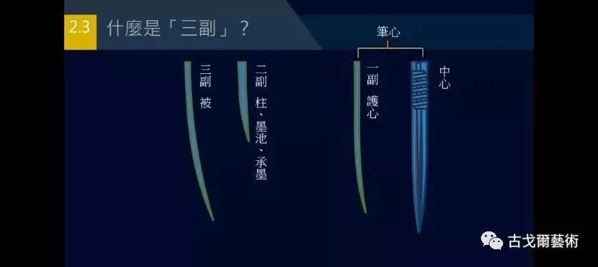 x光材质怎么调失传之笔是怎样制成的？ 通过X光照射发现惊天秘密！或许破解书法与制笔之间关系？_https://www.jmylbn.com_新闻资讯_第13张