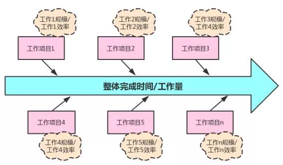 培训和开发评估_软件开发工作量评估表_知识产权价值评估、开发与侵权赔偿