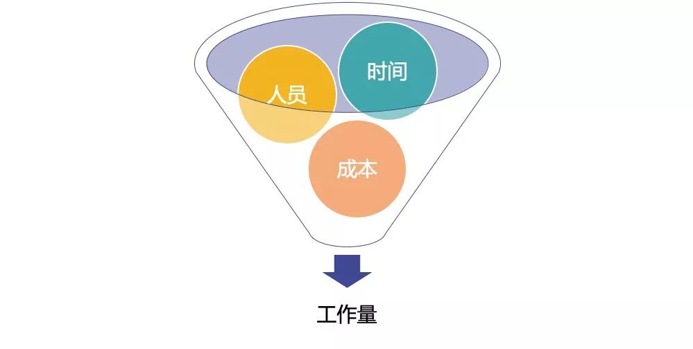 知识产权价值评估、开发与侵权赔偿_培训和开发评估_软件开发工作量评估表