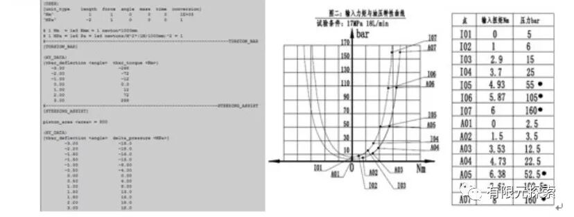 Adams转向系统-转向器的图3