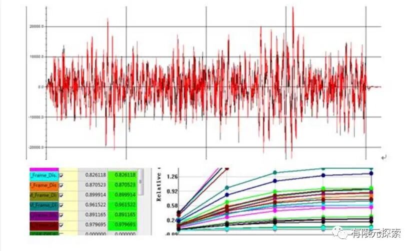 Adams商用车整车虚拟迭代的图1