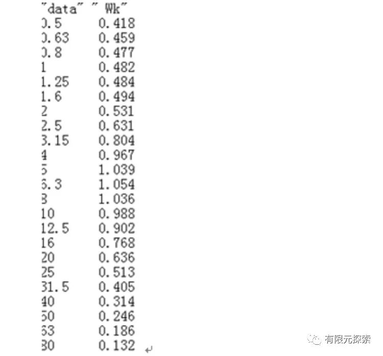 Adams 整車平順性—評價指標計算的圖3