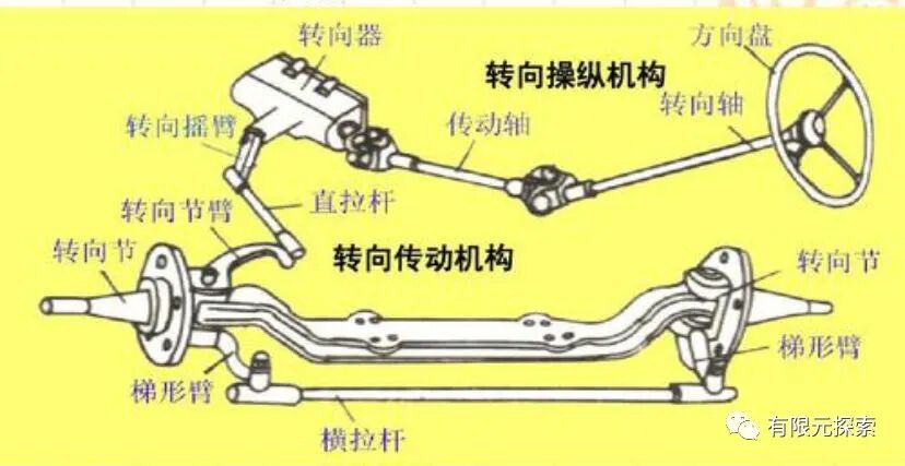 转向系统强度分析--转向纵拉杆的图1