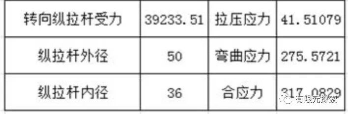 转向系统强度分析--转向纵拉杆的图2