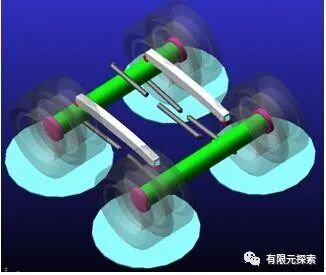 ADAMS平衡悬架载荷分析的图1