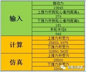 ADAMS平衡悬架载荷分析的图2