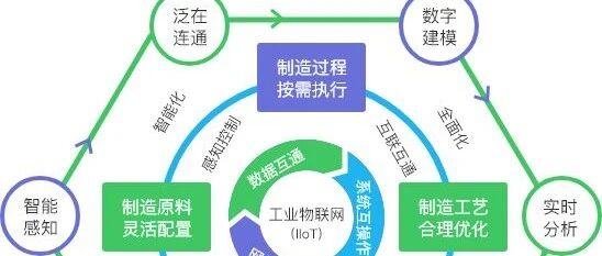行业观察｜智能制造产业园区发展趋势、规划痛点及规划思路