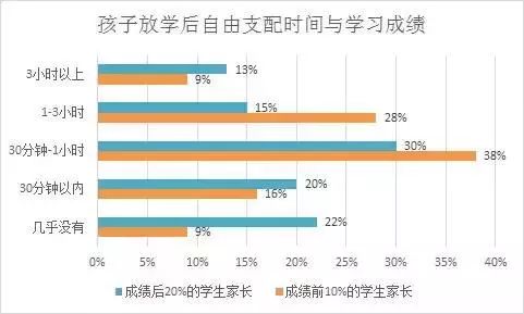 大数据优质经验_经验数据是什么意思_经验和数据哪个重要