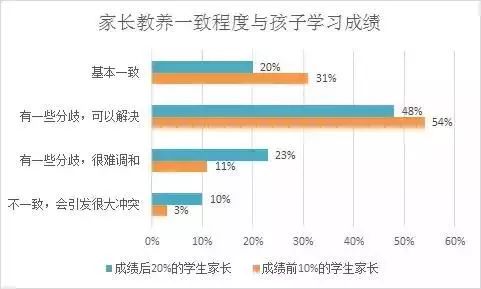 经验和数据哪个重要_大数据优质经验_经验数据是什么意思