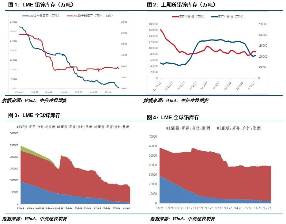 找钢指数 资讯列表