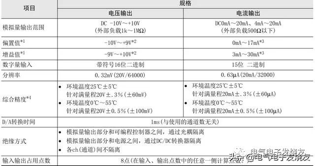 認識PLC中數字量和模擬量的圖9