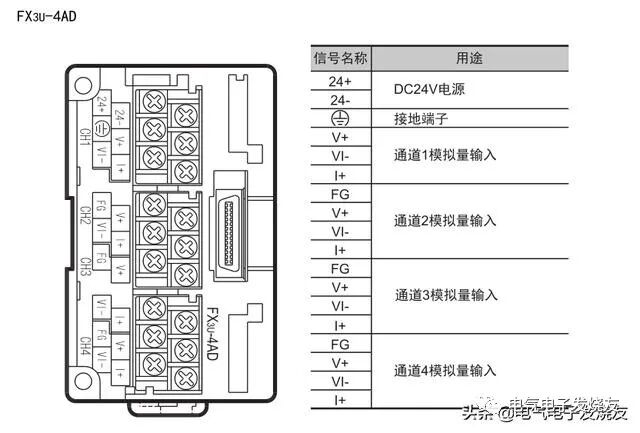 認識PLC中數字量和模擬量的圖3