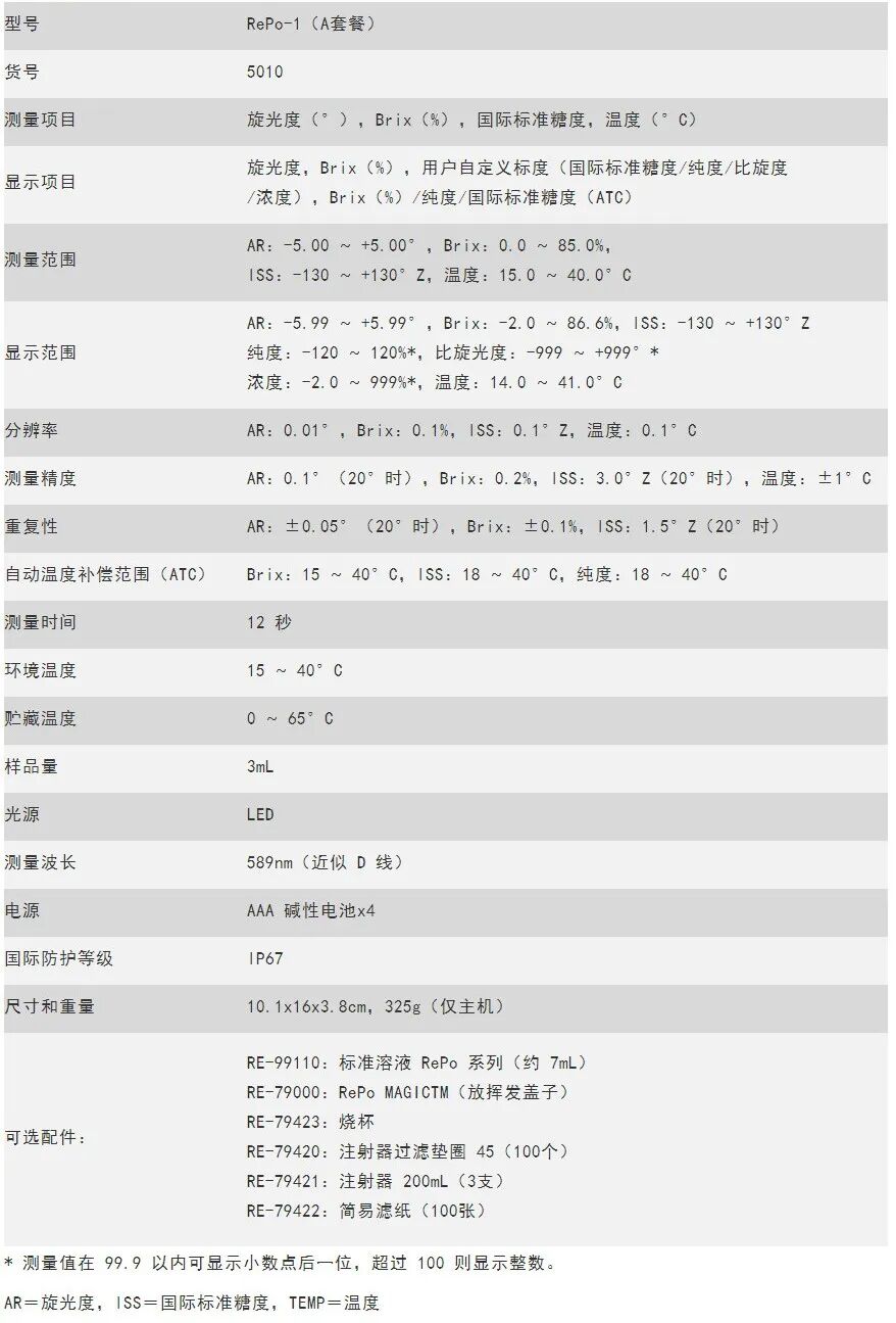 这白色的糖，究竟有何区别？！