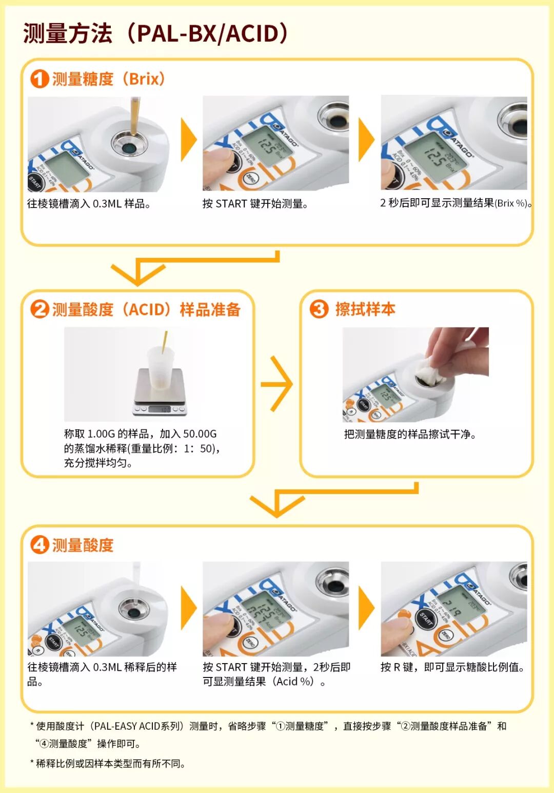 如何检测你的阿克苏地区香梨是否正宗