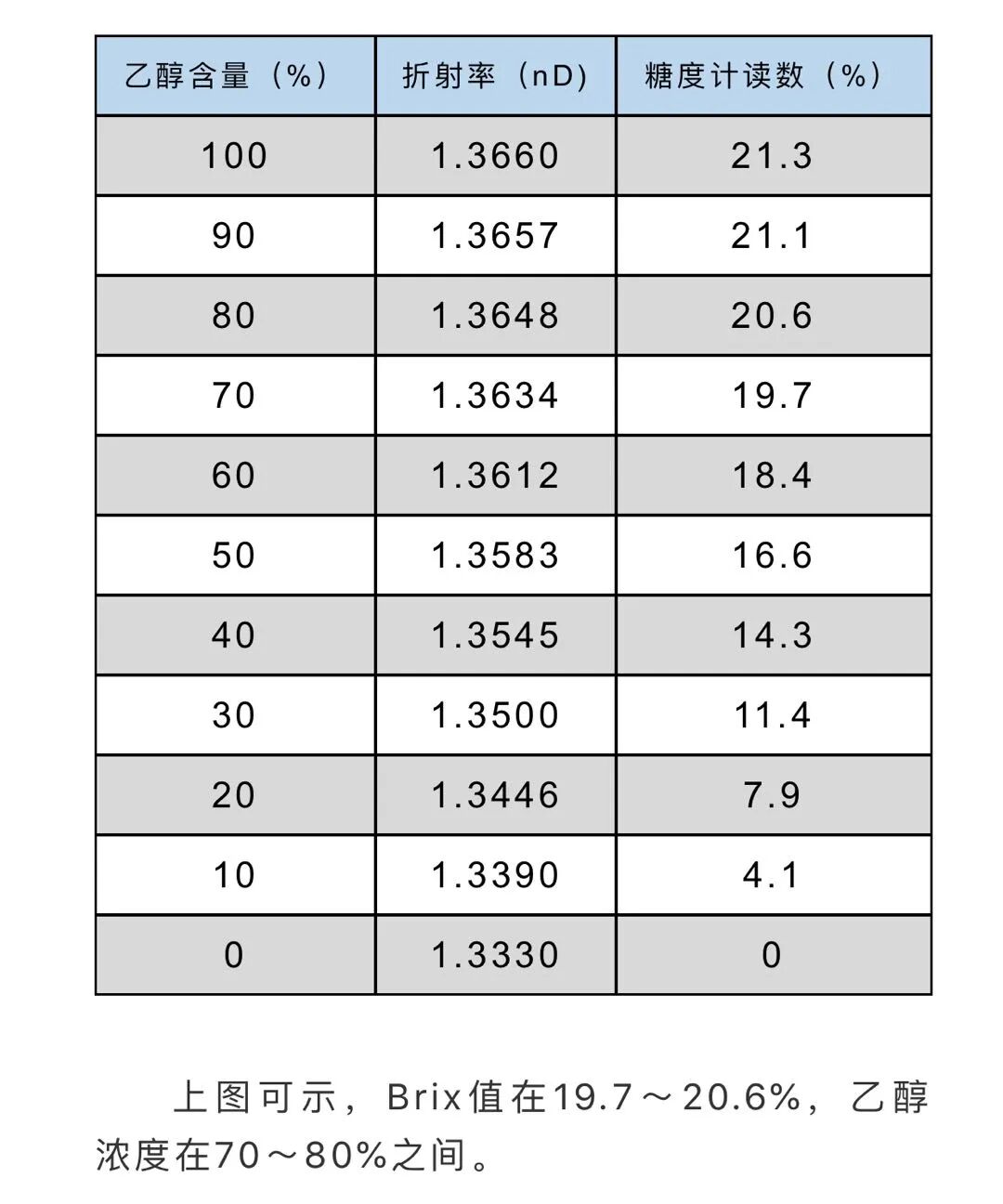 乙醇浓度计  ATAGO（爱拓）PAL-COVID 19