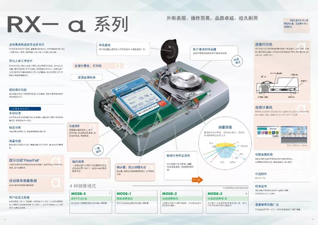 电子烟之香精篇  ATAGO爱拓全自动台式折光仪