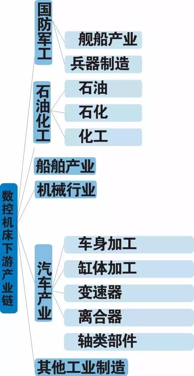 【5/24更新】搞懂CNC并不難，抽絲剝繭才直觀的圖4